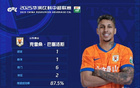 中超泰山隊克雷桑第6輪最佳，傳射大勝