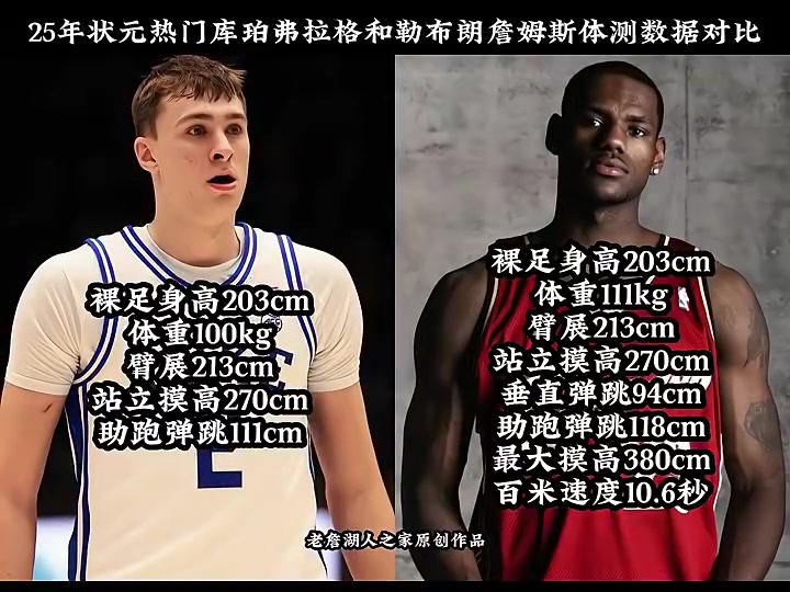 弗拉格和詹姆斯的體測數(shù)據(jù)幾乎相同能否達到老詹的高度呢