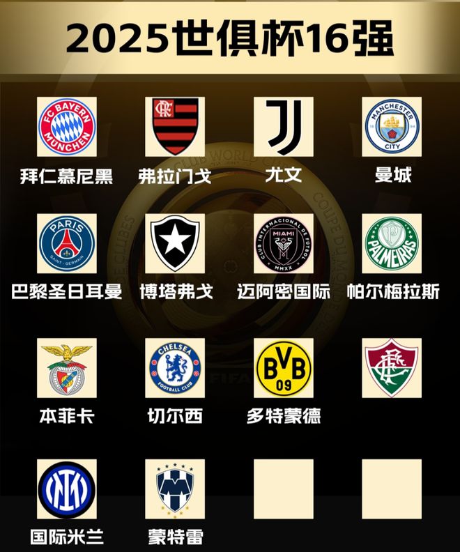 世俱杯14隊已晉級，最后兩席三隊爭，阿根廷雙雄出局。