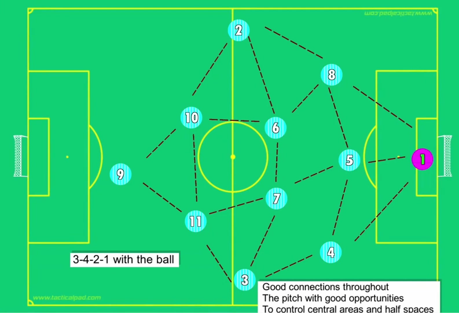 這個(gè)視頻其實(shí)很好解釋了阿莫林的3421是怎么運(yùn)作的