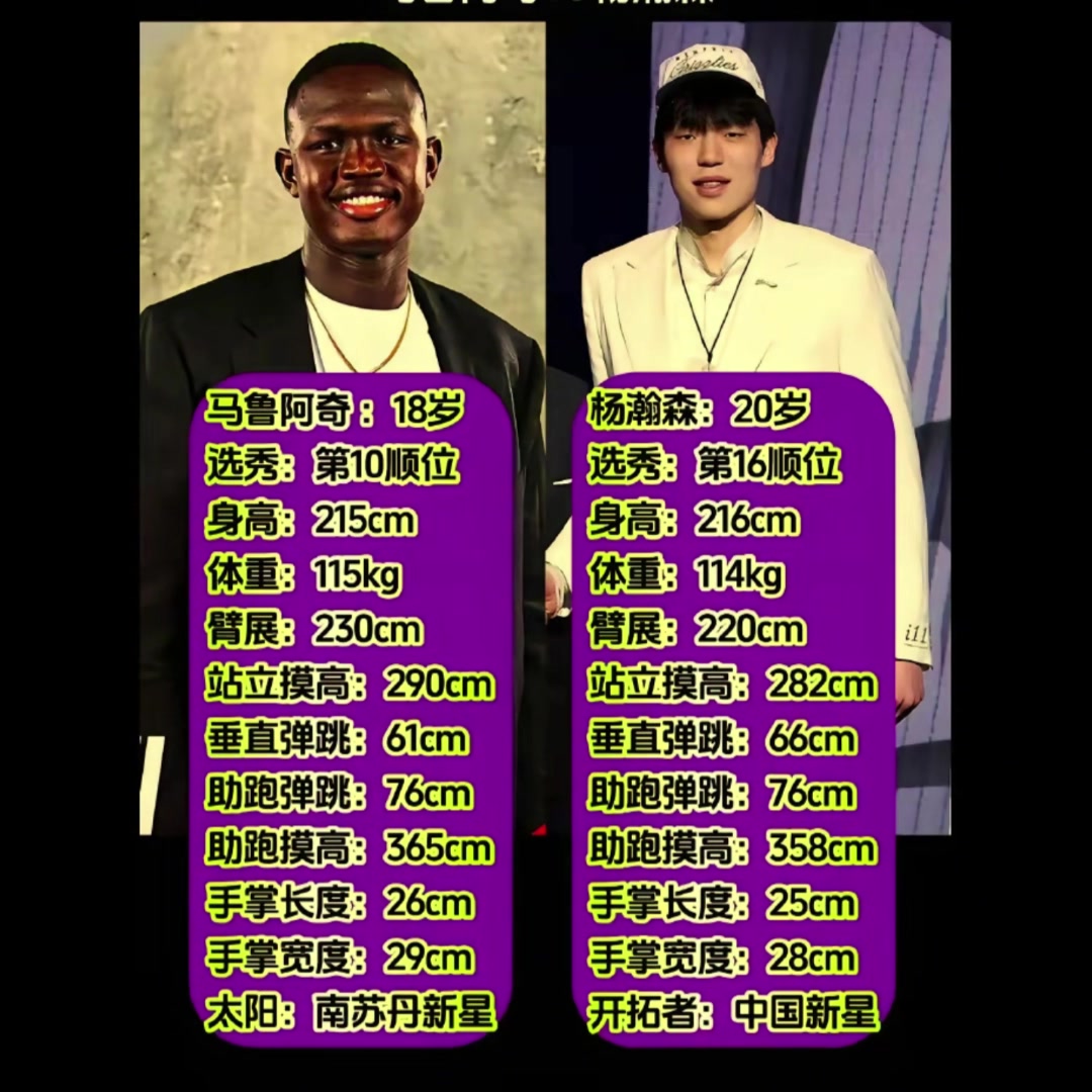 富保羅旗下兩位天才中鋒楊瀚森和馬盧阿奇靜態(tài)天賦數(shù)據(jù)對(duì)比