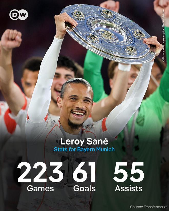 薩內(nèi)赴土耳其，拜仁5年61球55助，八冠功勛。