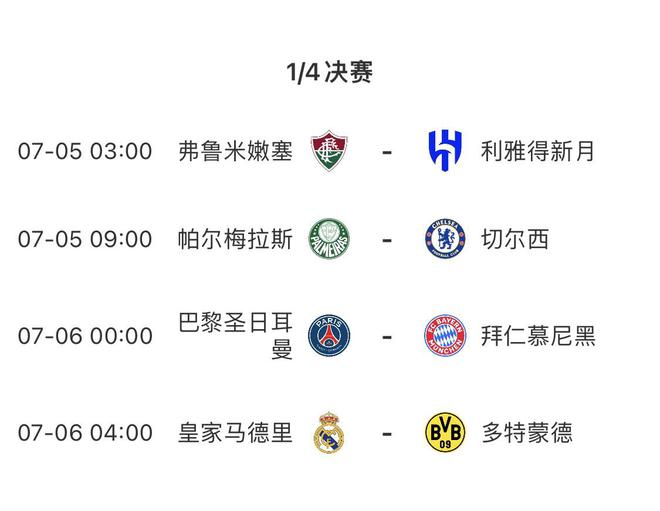 世俱杯四強獎金2100萬，休戰(zhàn)兩日，7月6日決戰(zhàn)。