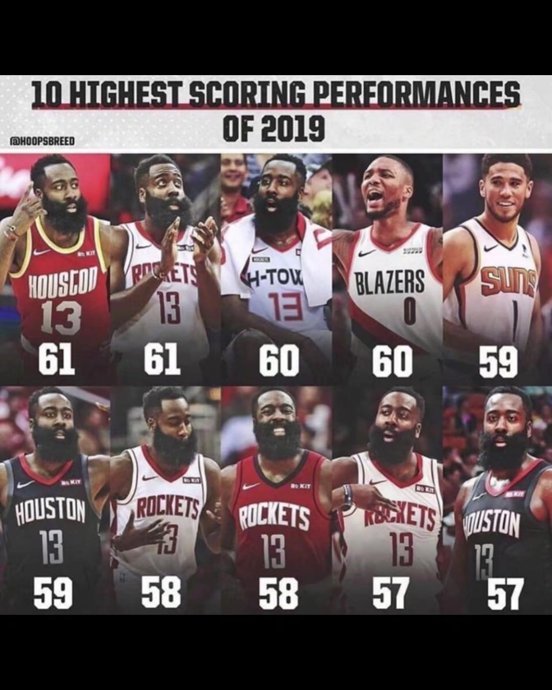 2019年個(gè)人得分最高的10場(chǎng)表演你知道這是誰的賽季