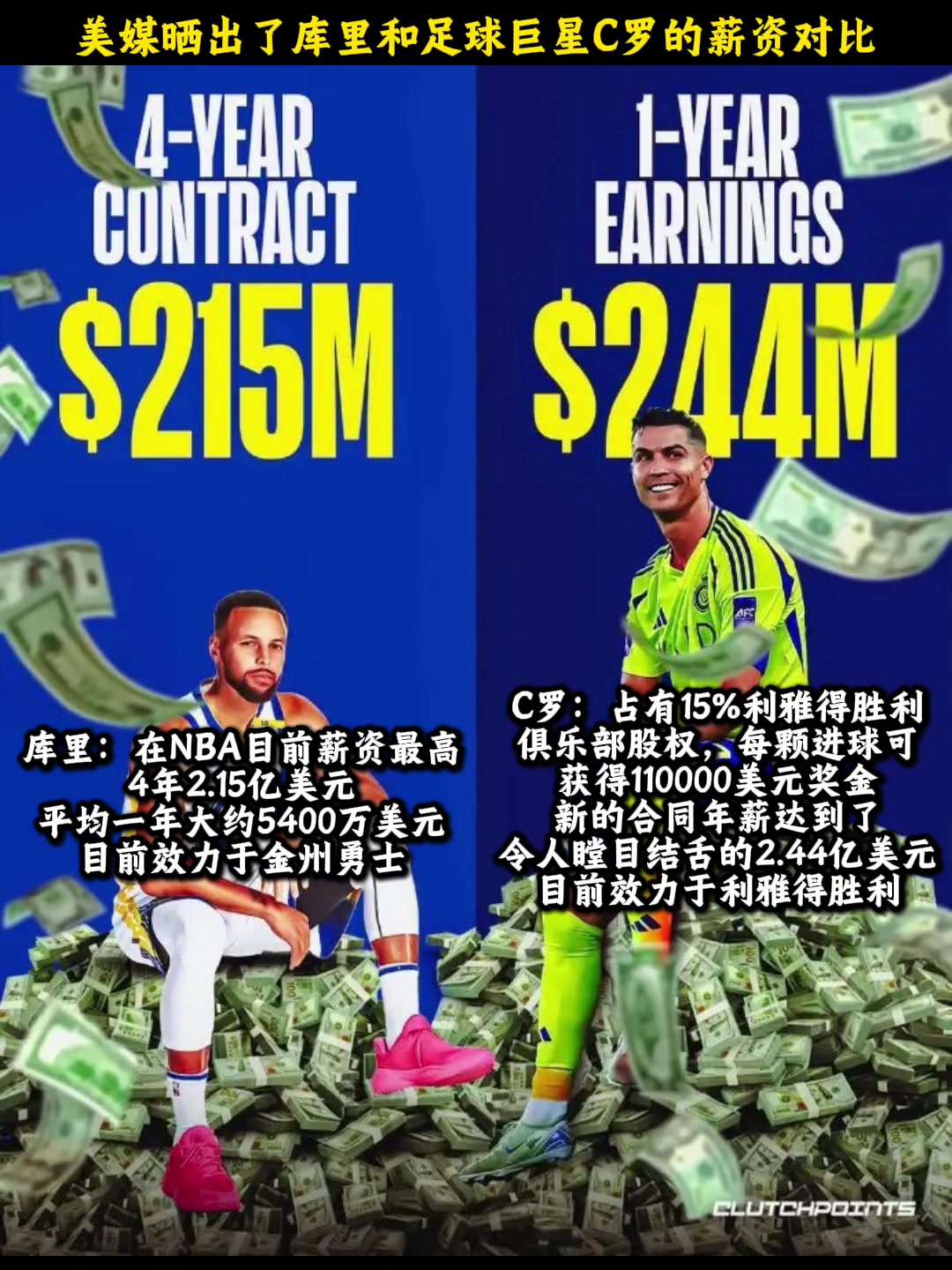 有可比性嗎美媒曬出了庫里和足球巨星C羅的薪資對比