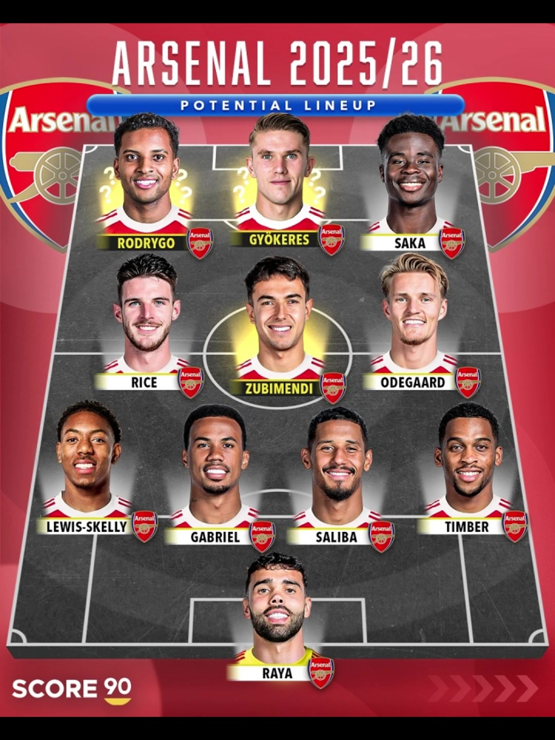 群雄逐鹿誰拿冠軍外媒預(yù)測英超BIG6下賽季首發(fā)