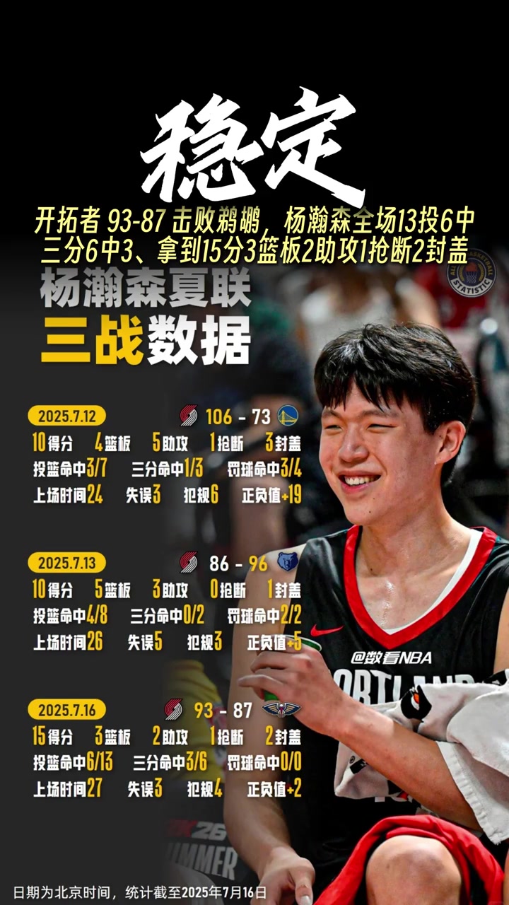 漸入佳境盤點(diǎn)楊瀚森3場夏聯(lián)比賽傳球扣籃三分全有了