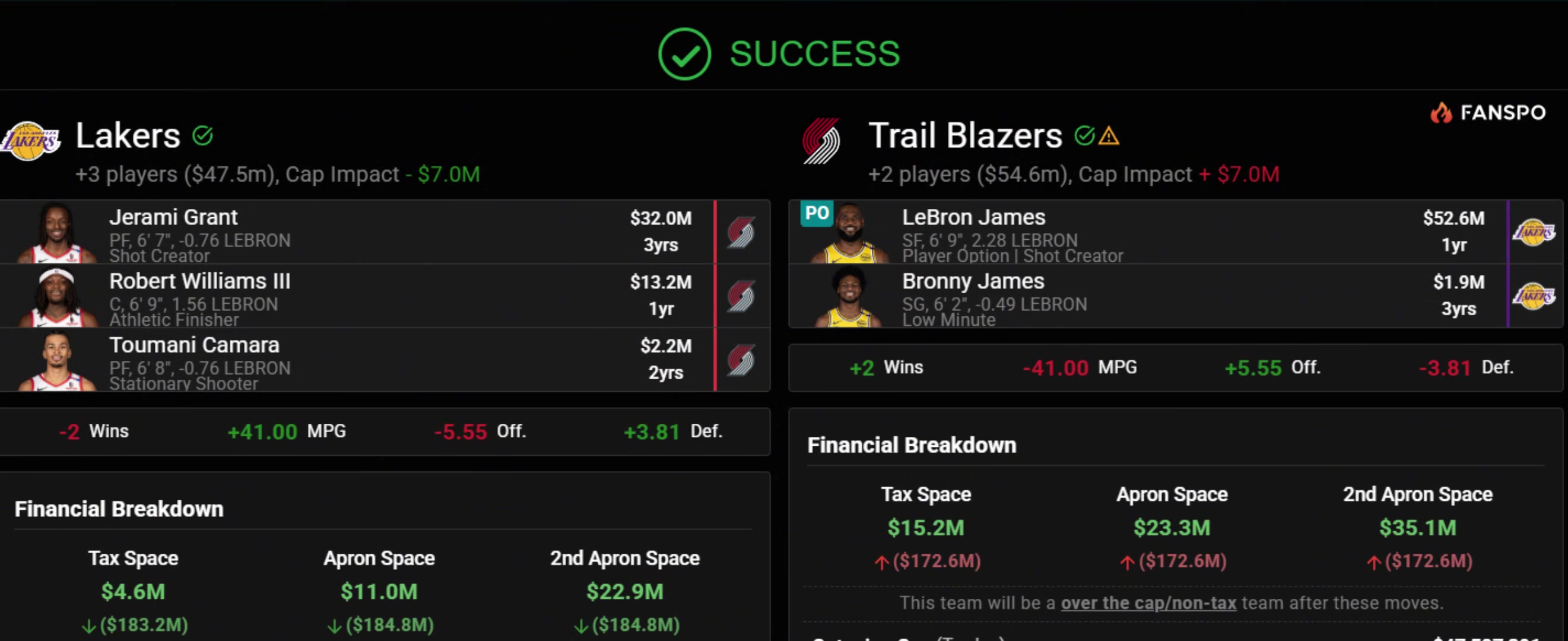 詹姆斯聯(lián)手楊瀚森美媒炸裂交易方案湖人將詹姆斯父子送至開拓者換羅威等3人