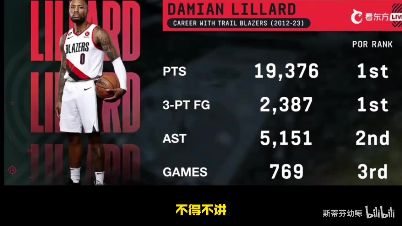 氣壞了利拉德重返開(kāi)拓者徐靜雨回來(lái)干啥退役巡演你夠嗎