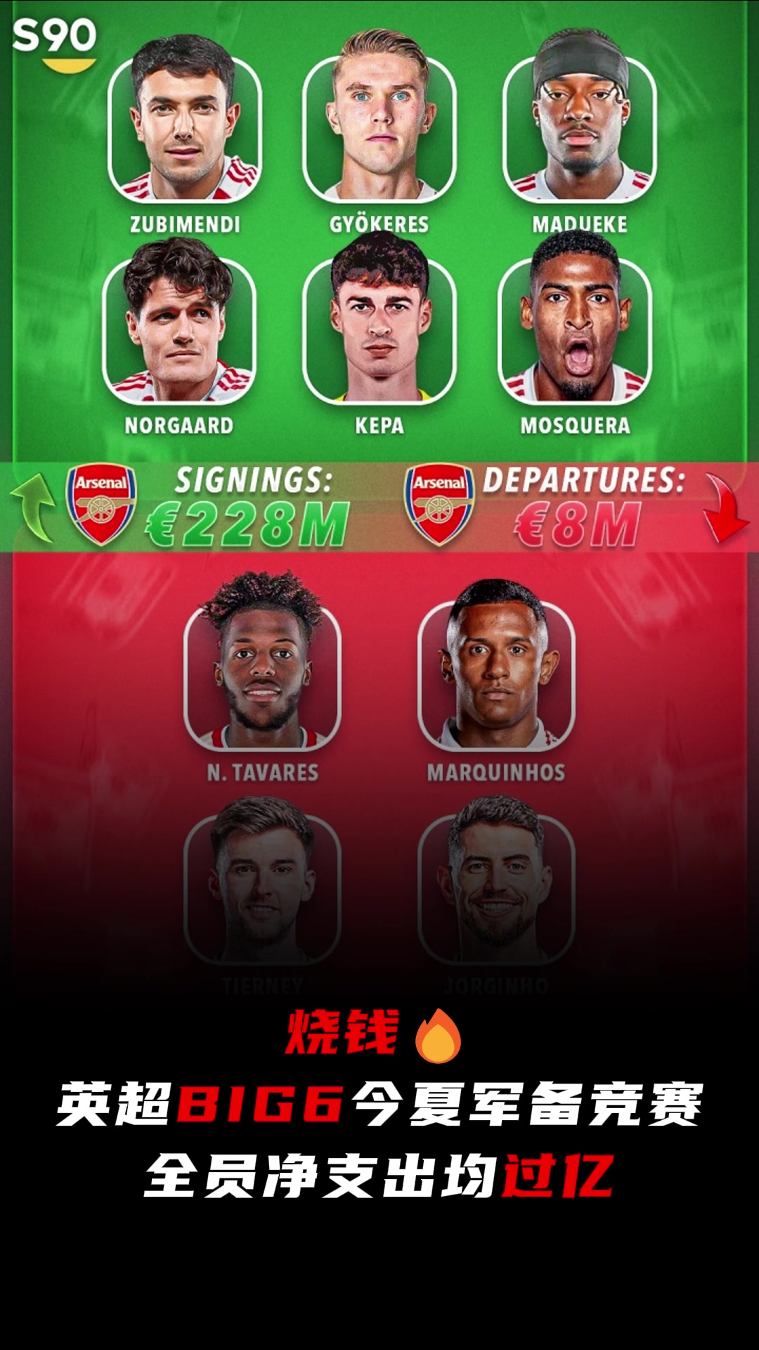 刺激啊整個英格蘭全亂了英超BIG6燒錢全員凈支出均過億