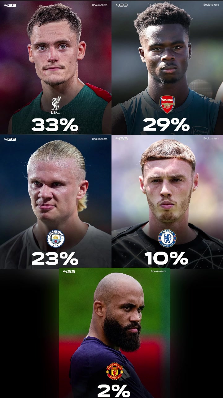 認(rèn)可嗎英超新賽季奪冠賠率