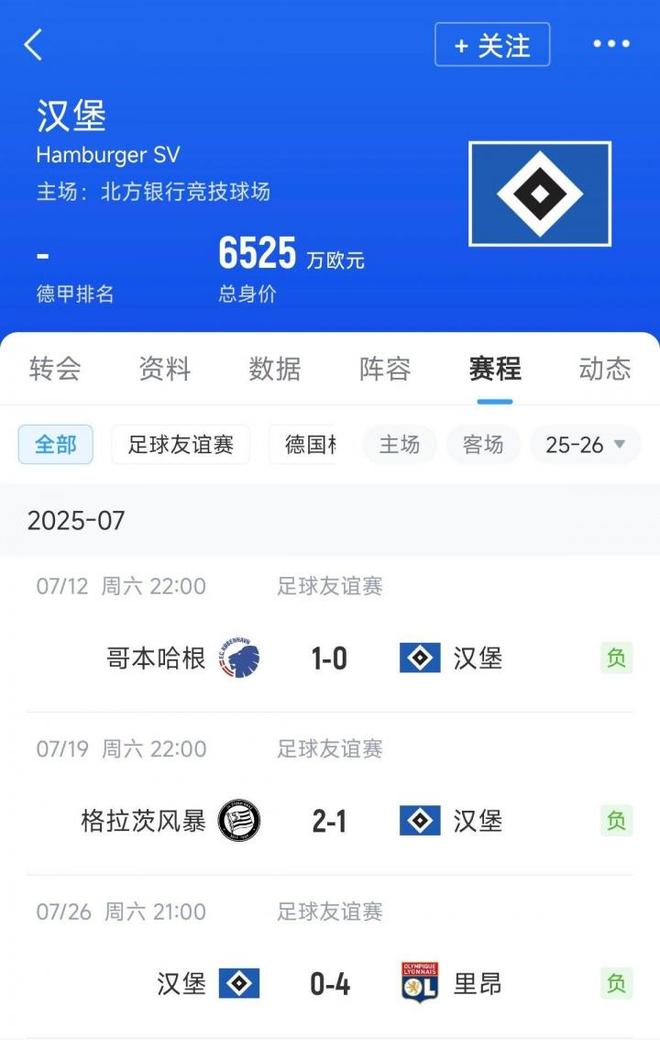 情飛德乙，漢堡連敗，奧甲丹超不敗。