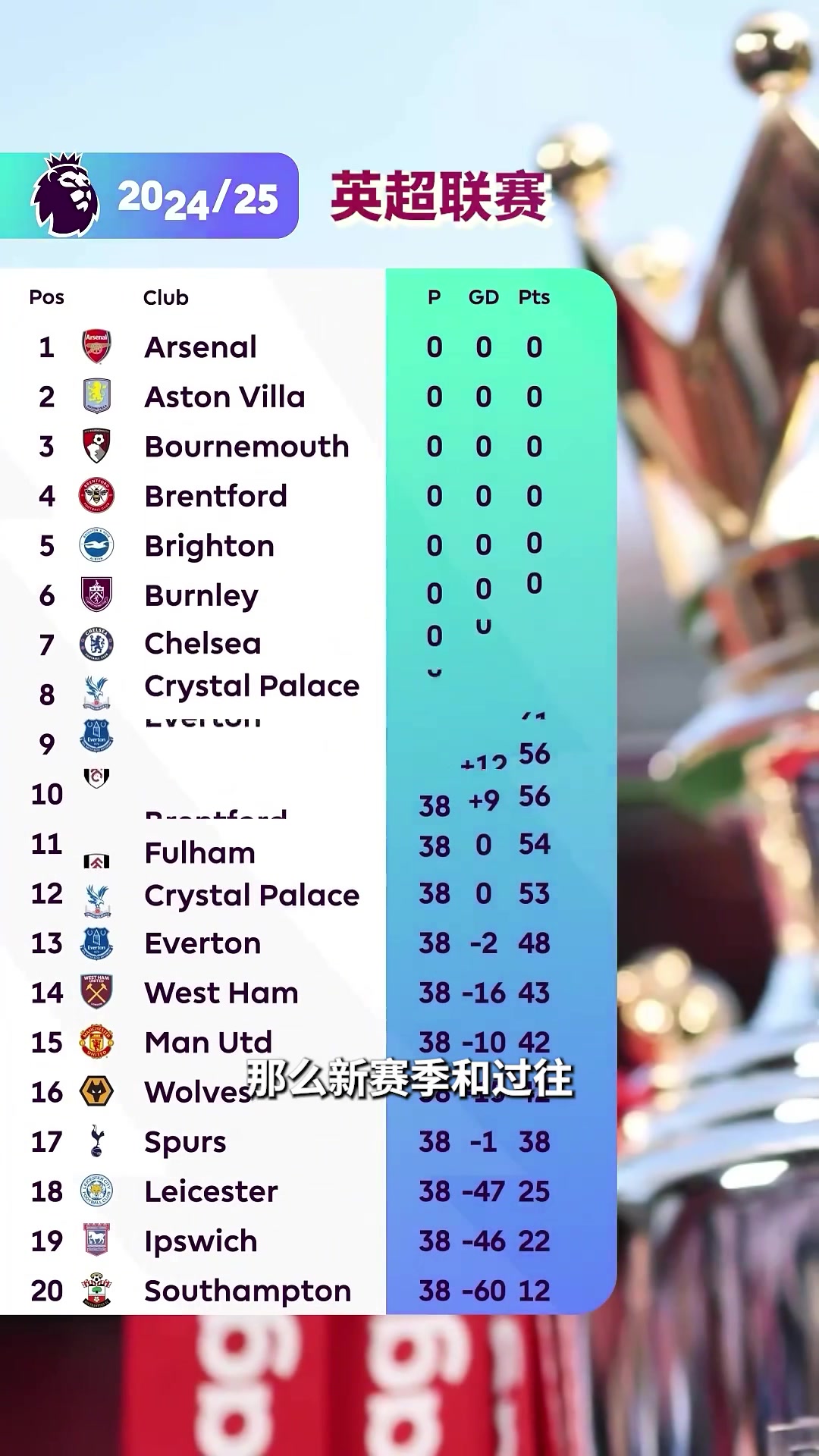 今年英超同以往有哪些不同詹俊豪門(mén)是真的壕芬威也是有錢(qián)人