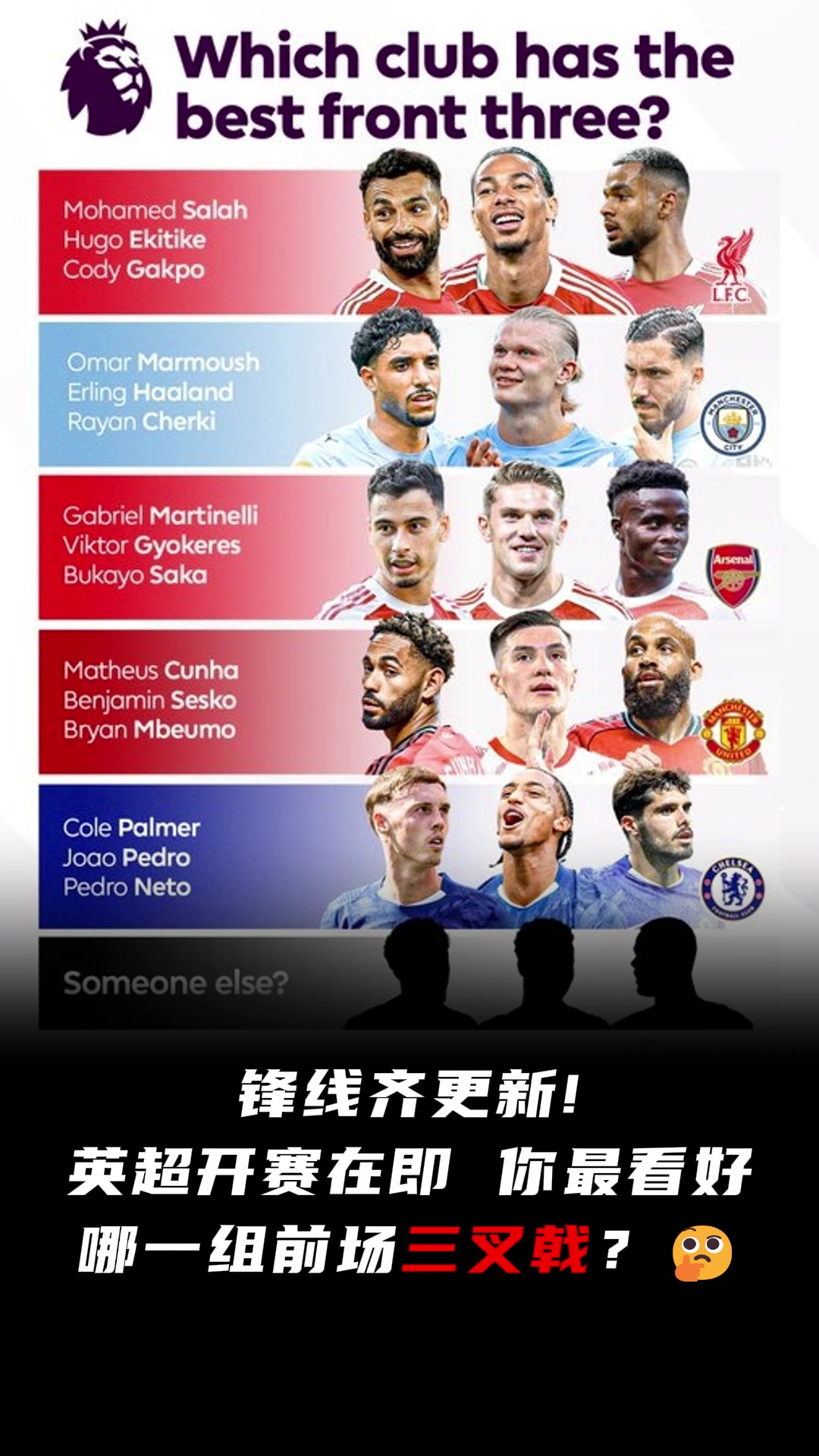 太激烈了新賽季英超軍備競賽你最看好哪一組前場三叉戟