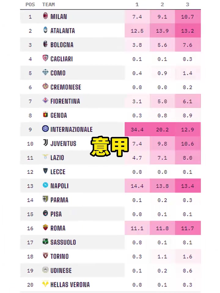 新賽季馬上開打五大聯(lián)賽奪冠概率預(yù)測(cè)大巴黎接近八成