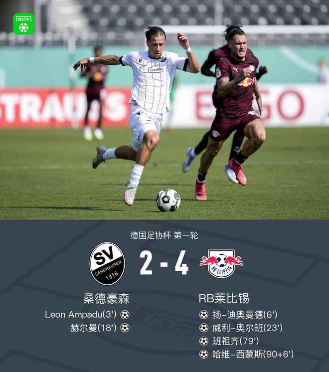 萊比錫勝桑德豪森晉級，奧爾班助攻，班祖齊、西蒙斯進(jìn)球