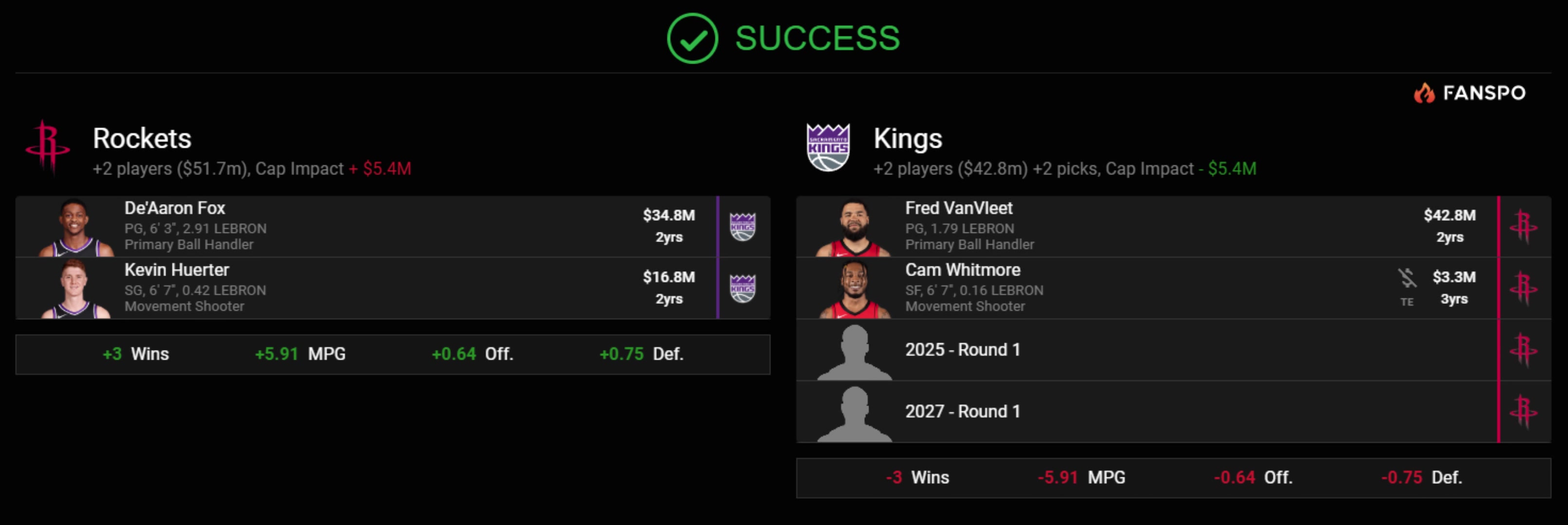 真是太敢想了美媒獻(xiàn)策火箭送出范喬丹惠特摩爾2首輪換來?？怂乖S爾特