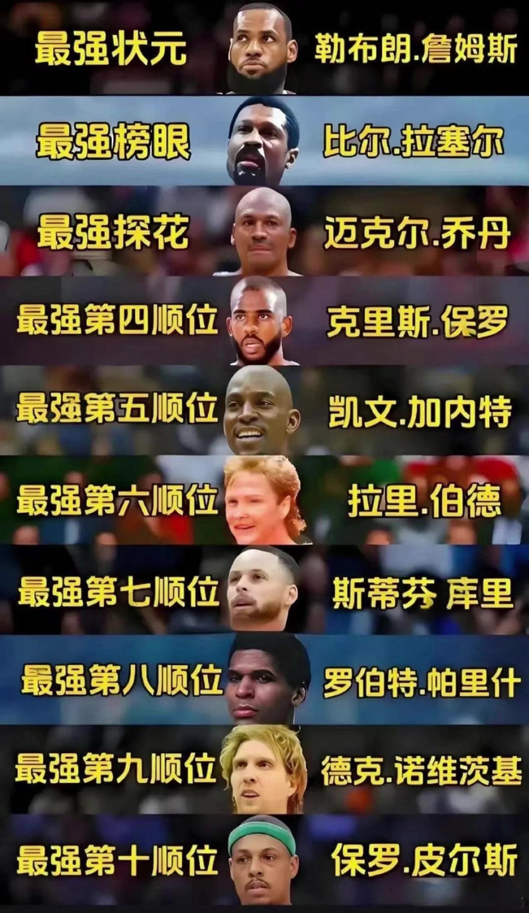 理性討論前十順位歷史最強哪個人該換掉