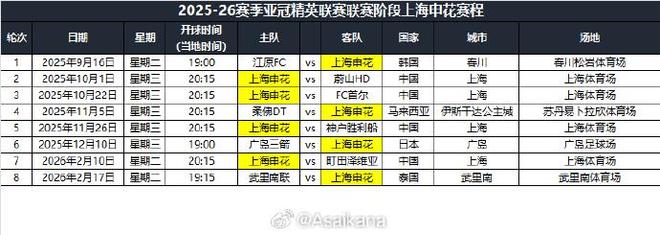 上海申花亞冠賽程：首戰(zhàn)江原FC，末戰(zhàn)武里南聯(lián)。