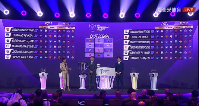 亞冠抽簽：海港申花同組，國(guó)安赴澳洲。