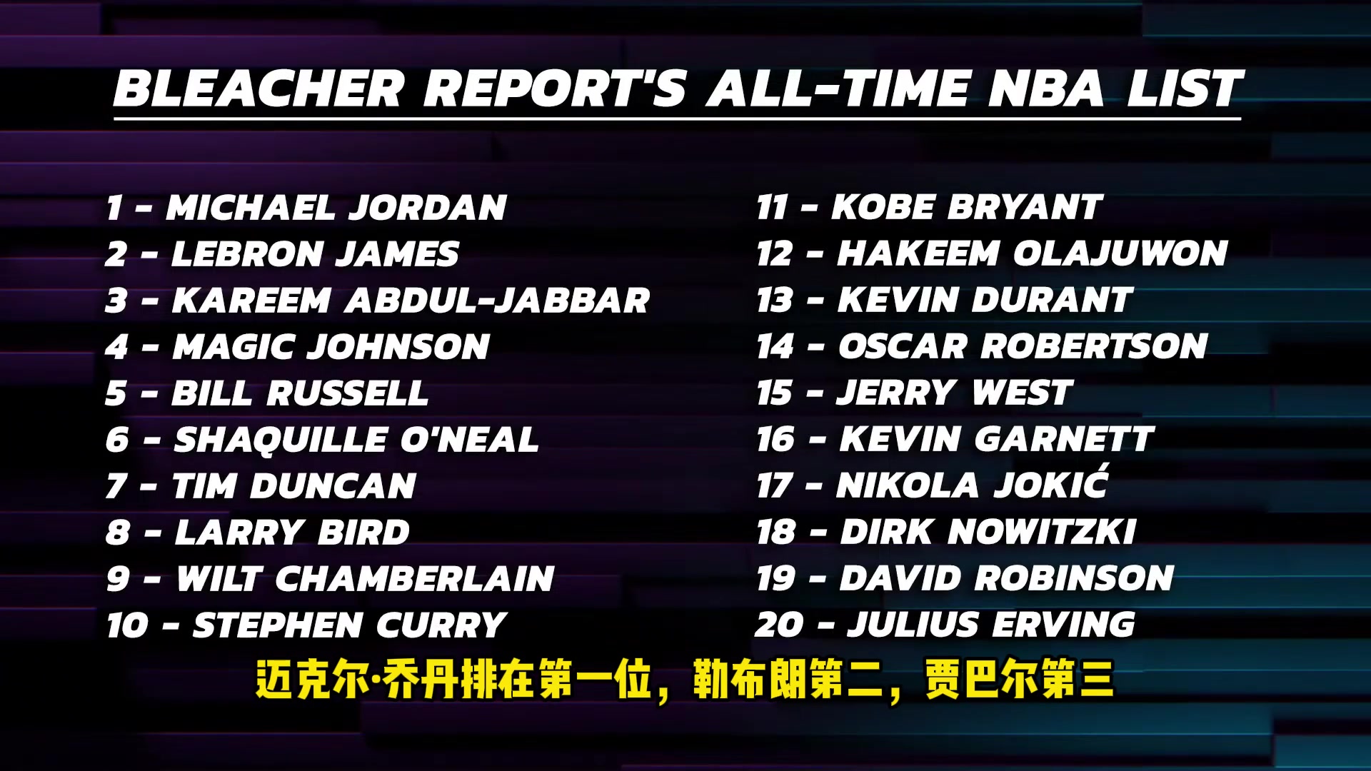 BR評歷史百大球星肯揚-馬丁科比必須前十我會把庫里移出