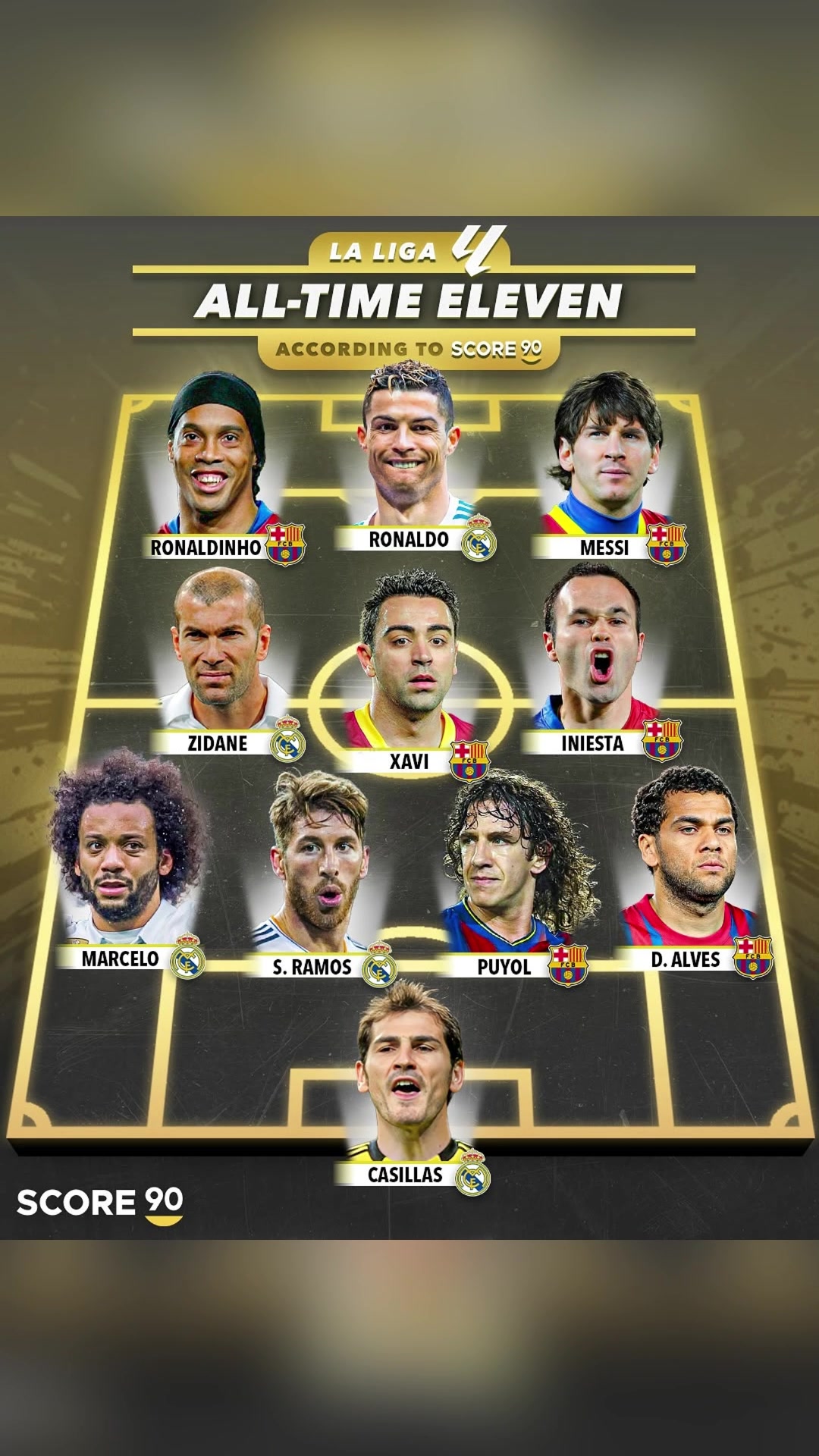 信服嗎外媒評21世紀西甲最強陣容