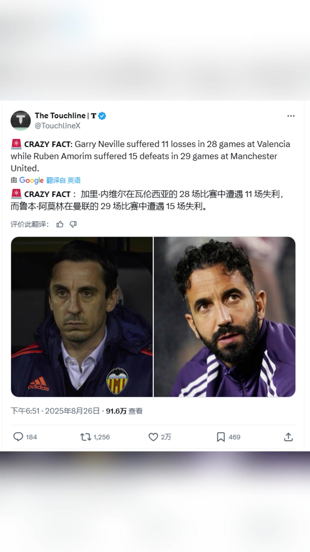 內(nèi)維爾帶隊28場失利11場阿莫林在曼聯(lián)29場失利15場