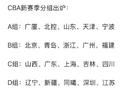 CBA新季分組，廣東遇強敵，遼寧占優(yōu)勢