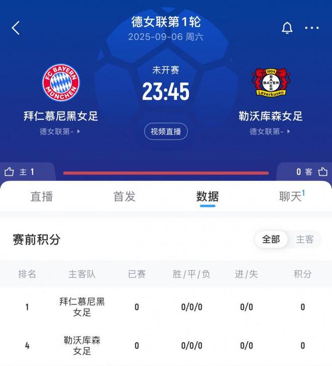 拜仁女足VS藥廠球賽火爆，票售罄5萬(wàn)張，破巴薩馬競(jìng)紀(jì)錄！