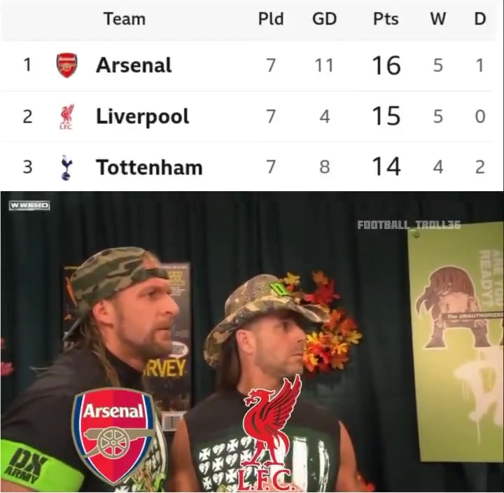 熱刺這誰TM做的國外網(wǎng)友惡搞英超前三名