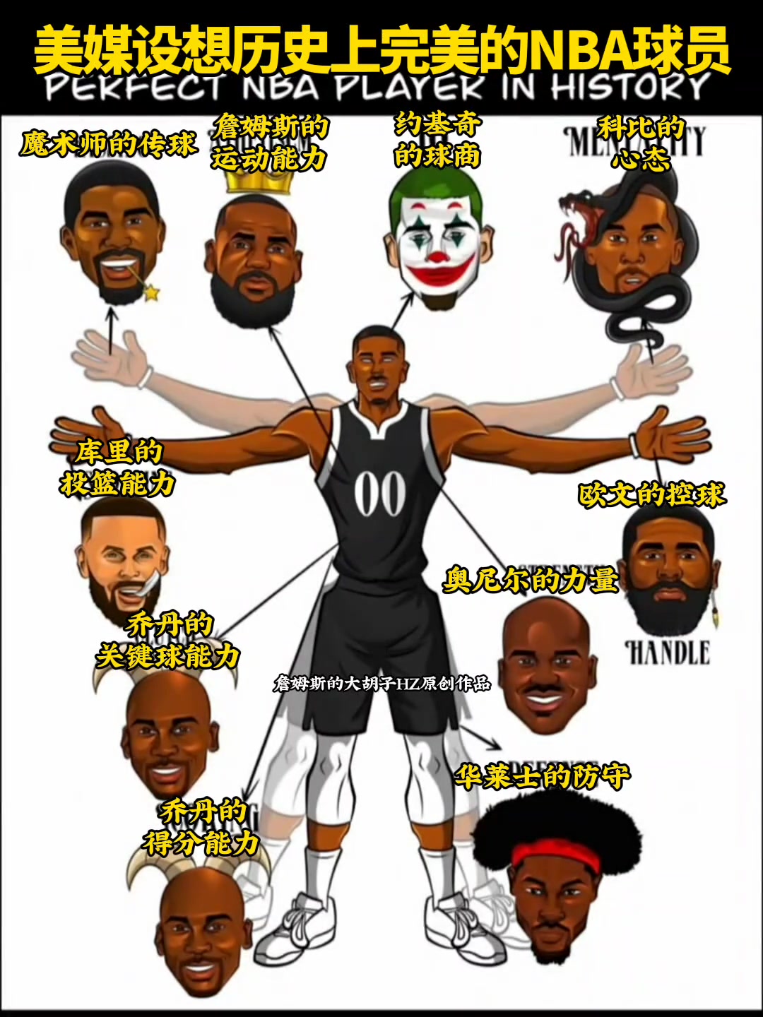 美媒設(shè)想歷史上完美的NBA球員你認(rèn)同這樣的看法嘛...