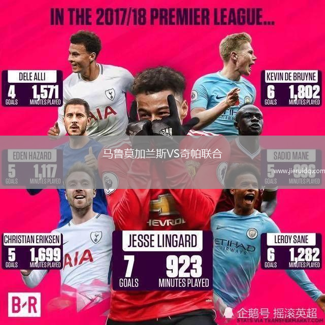 馬魯莫加蘭斯VS奇帕聯(lián)合